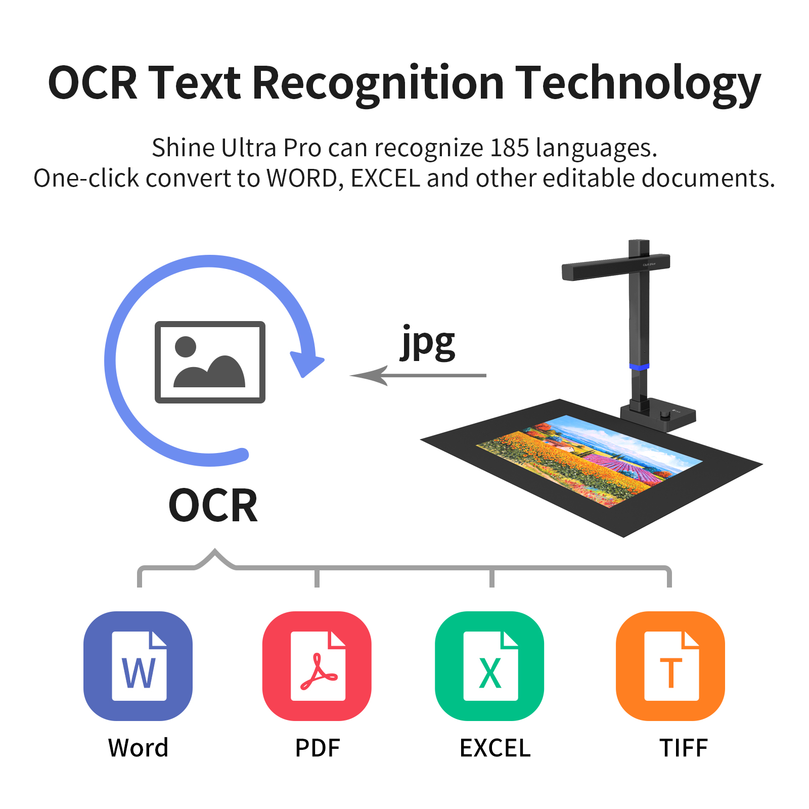 CZUR Shine เอกสารชุดสแกนเนอร์แ - Document Camera Visualizer บทวิจารณ์และราคา
