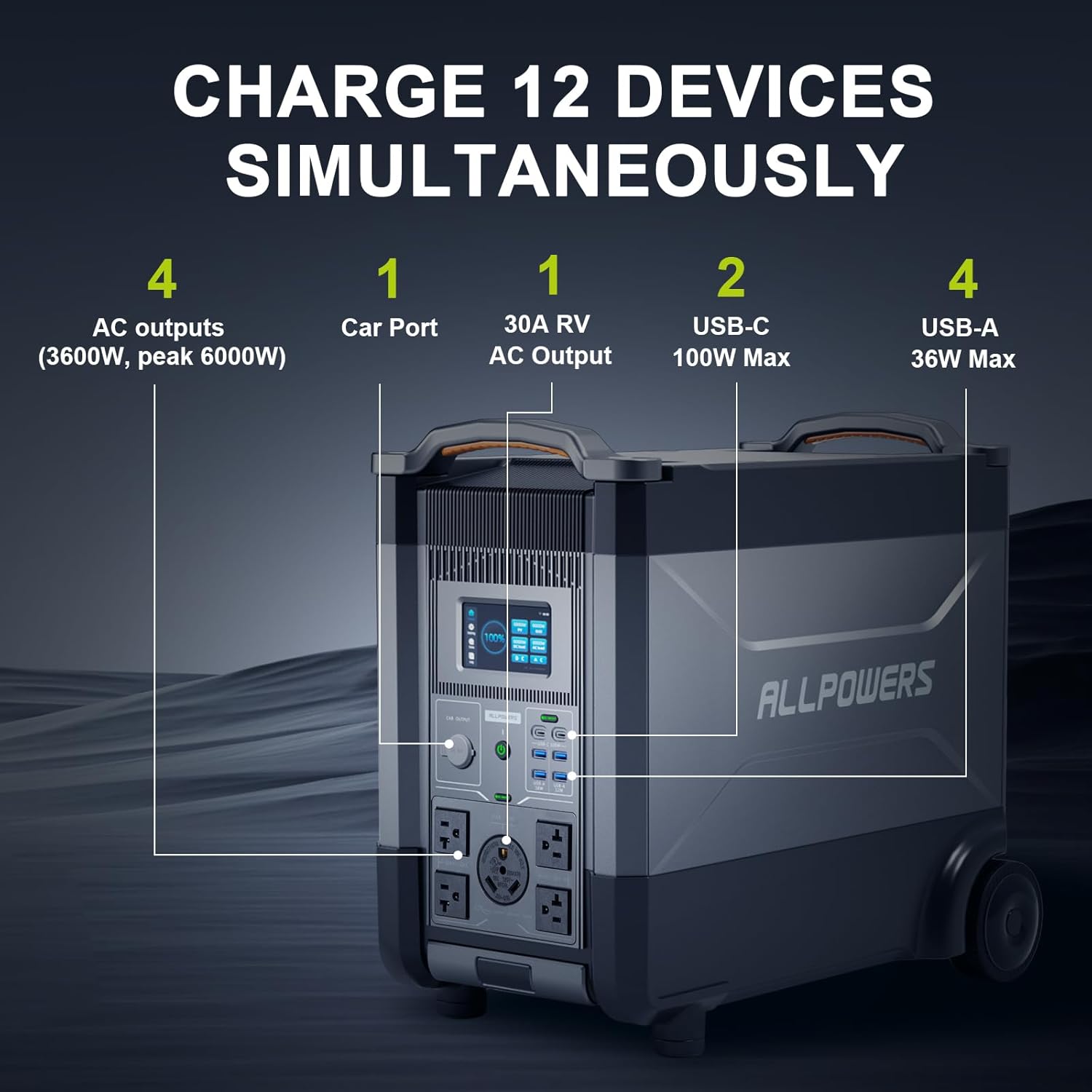 สถานีไฟฟ้าพกพา ALLPOWERS R4000 - Solar Powered Charger บทวิจารณ์และราคา